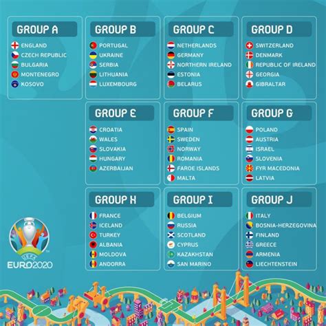 uefa euro qualifiers standings 2020